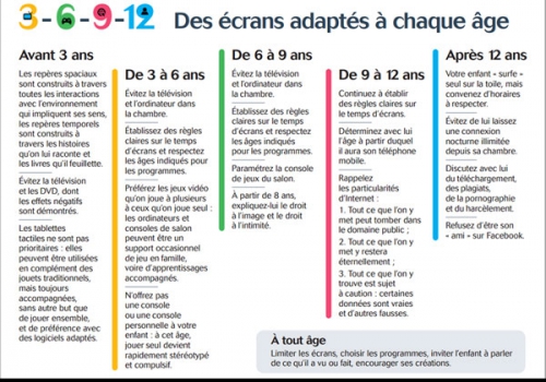 règles 3-6-9-12 serge tisseron, enfants et écrans, enfants et télé, enfants et internet
